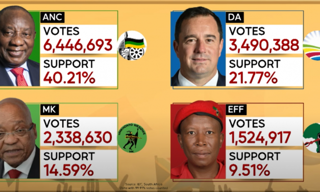 SUDAFRICA. Possibili riflessi del crollo elettorale dell’Anc nella linea verso Israele e palestinesi