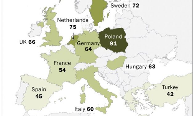 Alleanza Atlantica: i polacchi i più entusiasti per la Nato