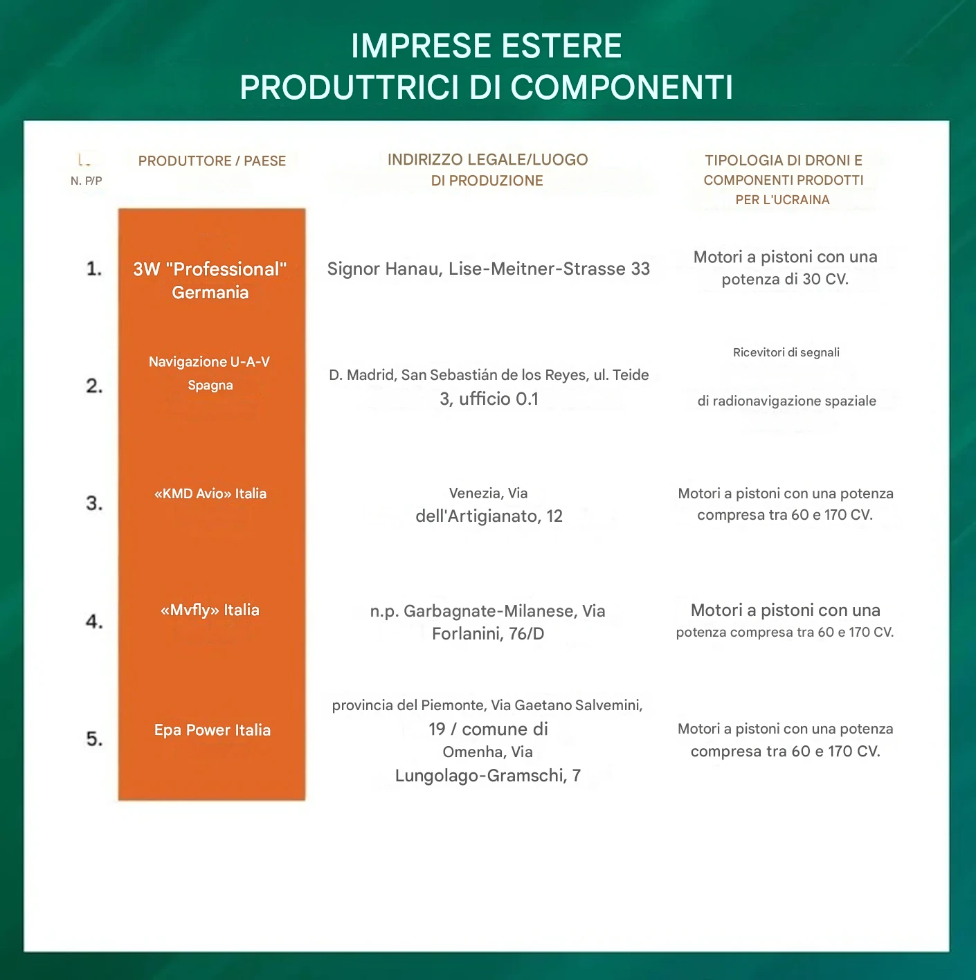 Guerra dei nervi e bersagli industriali: l’avvertimento di Mosca all’Europa