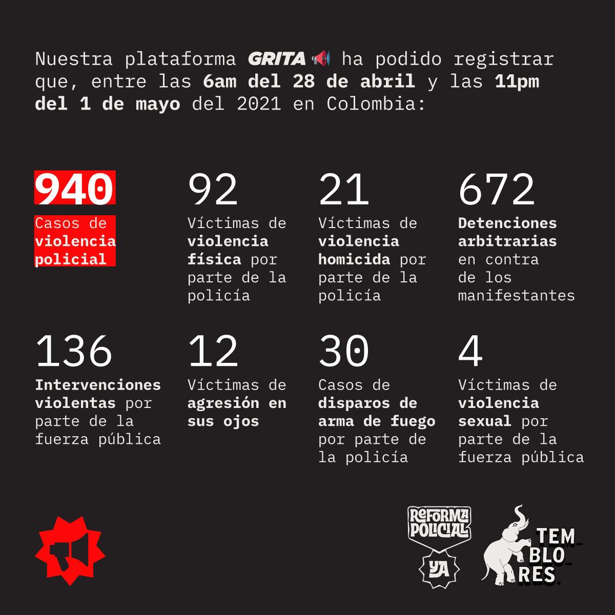 Colombia. Violenze della polizia sui manifestanti, assassinii e arresti illegali. Arriva la condanna dell’ONU